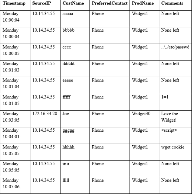 CAS-003 Prüfungsunterlagen